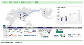 [기업탐방] 지앤비에스 에코, 세계 유일 무폐수 스크러버 장비! SK하이닉스 독점 공급기대