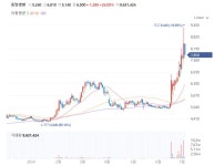 [포르코의 뷰] 동양생명 주가 유감