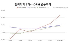 [쇼미더스탁] ‘전력 대장주’ HD현대일렉트릭, 이제 시작이다?