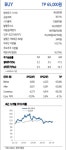 [애널픽] 하나투어, 중국 비자면제 수혜 기대↑
