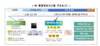 부동산 PF 자기자본 비중 늘려라…K-디벨로퍼 진화 발판 될까