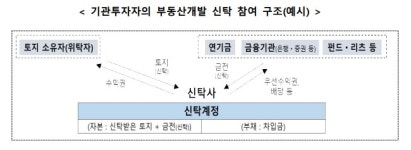 부동산 PF 자기자본 비중 늘려라…K-디벨로퍼 진화 발판 될까