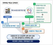 [보험개혁 How③] 건전 영업? 한화생명 GA에 통할까