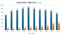 [조선담배·고려인삼 10년①] K-명품 담배·인삼, 글로벌서 품질로 빛난다