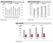[애널픽] 엠씨넥스, 올해 역대 최고 실적 기대...목표가 쭉쭉