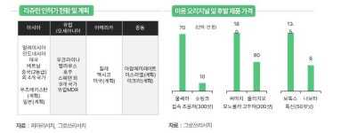 [산업보고서] K-스킨부스터, 리쥬란 다음 타자는 누구?
