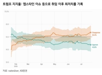 [애널픽] 트럼프의 관세, '태세 전환' 3가지 이유
