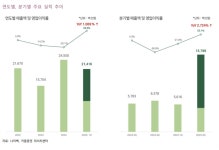 컨벡스헐캐피탈매니지먼트 | [애널픽] "나이벡, 모멘텀 확인하면서 계단식 상승 기대"