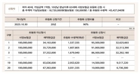 대통령이 칭찬한 사망보험금 유동화, 흥행 성공할까