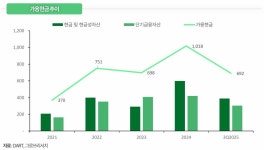 [기업탐방] 이지바이오, 해외·M&A로 해자 강화...이익 20% 성장 중인데 PER 5배