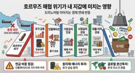 [자산관리와 절세] 호르무즈 통행료가 당신의 통장을 위협한다