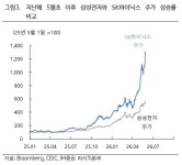[애널픽] 부동의 1위 바뀔까...SK하이닉스, 삼성전자 시총 '바짝' 추격