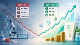 반도체에 밀린 바이오, 하반기 역습 시작되나