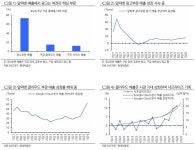 [애널픽] 알파벳 실적에 쏠린 눈...광고·클라우드·CAPEX '3대 포인트'