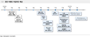 [애널픽] 대미 원전투자 임박…