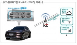 KT, 제네시스 GV70서 커넥티드카 기반 지니뮤직 서비스 첫 선...GV80·G80에도 적용