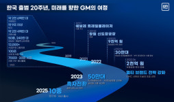 한국지엠,  회사 출범 20주년 기념식 창원공장서 개최
