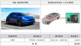 아우디 A6, 테슬라 모델 3 등 68개 차종 50,452대 리콜한다