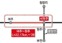 원주-서울 40분 시대 열린다, 9천3백억 투자해 2028년 개통 추진