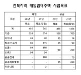 LH전북 매입임대주택 1천454호 공급