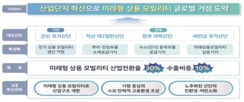 기술혁신-일터혁신-친환경 산단으로