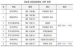 전북소비자정보센터, 이동소비자상담센터 운영