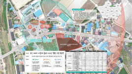 살기좋은 농촌··· 김제 죽산-봉남면 정주환경 개선 본격