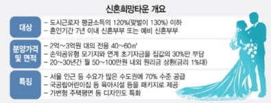 신혼희망타운 세대간 갈등 부추기는 금수저들의 잔치?