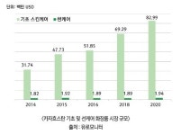 “카자흐·우즈벡 화장품시장 CIS 진출 교두보”