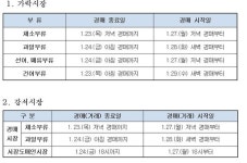 가락  강서  양곡시장 3일간 휴장