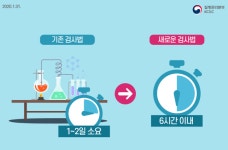 신종 코로나로 진단기기 사업 활발…상용화도 눈앞