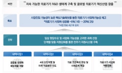 의료기기산업 경쟁력 강화…K-바이오 본격 육성