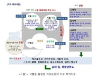 ‘치유농업’으로 국민 건강 지킨다
