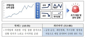수입식품 안전정보, 휴대폰 스캔만으로 확인
