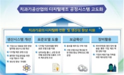 부산시 치과기공소 스마트 환경개선 시범사업 기업지원 2차 모집