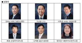 삼양그룹 정기 임원인사 실시