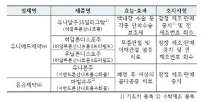 유니메드제약 5품목 생산 중지 명령