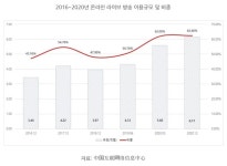 中 ‘라이브커머스’ 新마케팅 모델로 급부상