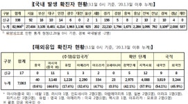 신규발생 338명, 서울 92명… 누적 확진자 9만29명