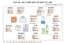 코로나19 백신 개발 기업 글로벌 강자로 부상
