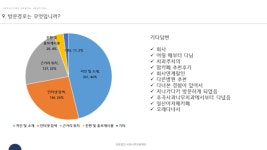사과나무의료재단, 고객 만족도 조사 결과 ‘만족’