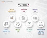 미래화장품 혁신기술 빅데이터·인공지능·3D프린팅