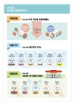 축평원, 2021년 축산물 유통정보조사 결과 발표