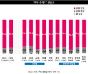 포스트 코로나 시대, 몸집 커지는 홈뷰티 시장