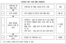 연구원 2023 해외 인허가 획득 지원 사업 본격화