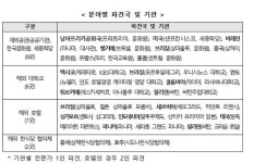 농식품부, 전 세계에 한식의 품격 알린다