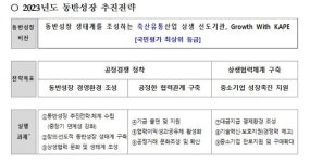 축산물품질평가원, 동반성장 추진계획 발표