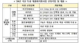 국산 두류 제품화 패키지 지원사업 참여 업체 선정