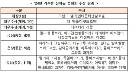 올해 가루쌀 빵 최고 제품은?