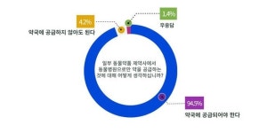 서울시약, 시민들 동물약국 접근성 확대 요구 높아
